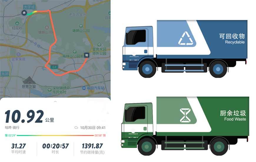 垃圾收转运监管及评估考核
